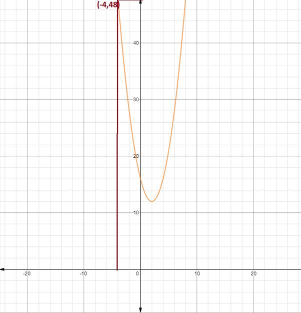 PRECALCULUS W/LIMITS:GRAPH.APPROACH(HS), Chapter 11.2, Problem 16E 