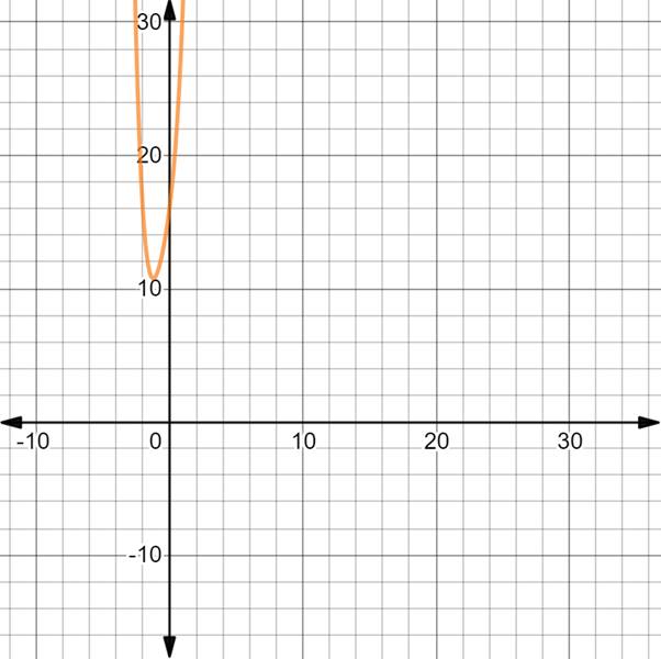 PRECALCULUS W/LIMITS:GRAPH.APPROACH(HS), Chapter 11.2, Problem 17E 