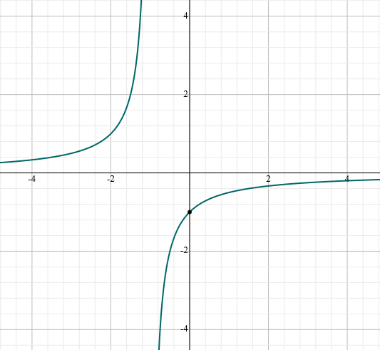 PRECALCULUS W/LIMITS:GRAPH.APPROACH(HS), Chapter 11.2, Problem 27E 