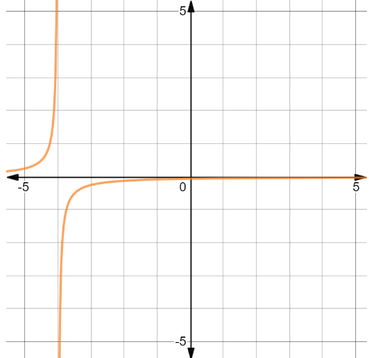 PRECALCULUS W/LIMITS:GRAPH.APPROACH(HS), Chapter 11.2, Problem 29E 