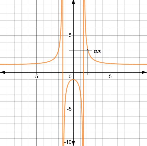 PRECALCULUS W/LIMITS:GRAPH.APPROACH(HS), Chapter 11.2, Problem 57E 