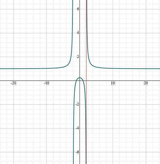 PRECALCULUS W/LIMITS:GRAPH.APPROACH(HS), Chapter 11.2, Problem 58E 