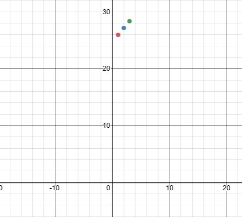 PRECALCULUS W/LIMITS:GRAPH.APPROACH(HS), Chapter 11.2, Problem 64E 