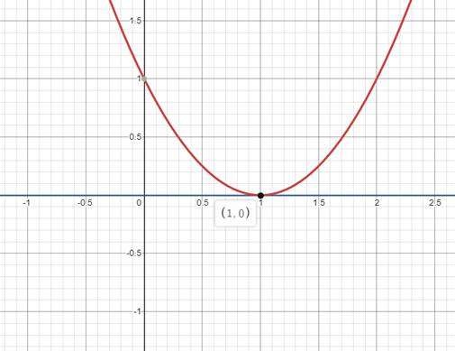 PRECALCULUS W/LIMITS:GRAPH.APPROACH(HS), Chapter 11.3, Problem 10E , additional homework tip  1