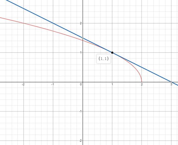 PRECALCULUS W/LIMITS:GRAPH.APPROACH(HS), Chapter 11.3, Problem 12E , additional homework tip  1