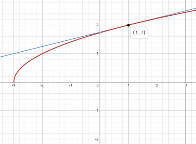 PRECALCULUS W/LIMITS:GRAPH.APPROACH(HS), Chapter 11.3, Problem 12E , additional homework tip  2