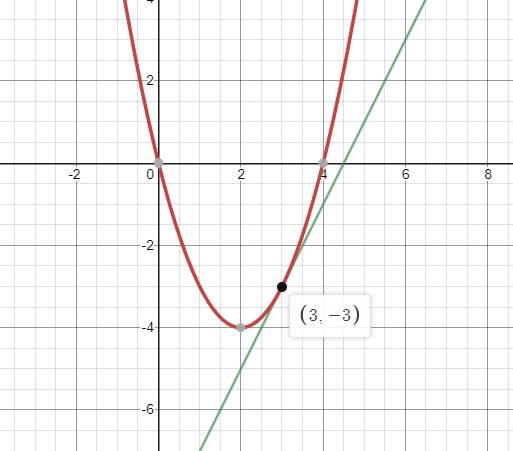 PRECALCULUS W/LIMITS:GRAPH.APPROACH(HS), Chapter 11.3, Problem 16E 