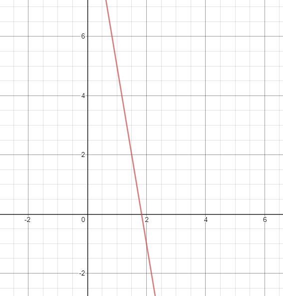 PRECALCULUS W/LIMITS:GRAPH.APPROACH(HS), Chapter 11.3, Problem 17E 