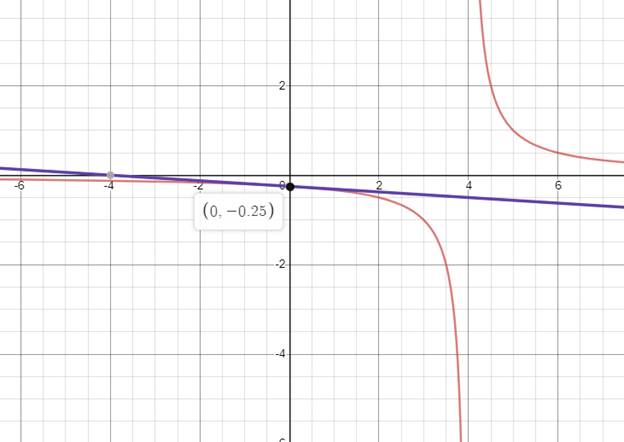 PRECALCULUS W/LIMITS:GRAPH.APPROACH(HS), Chapter 11.3, Problem 20E 