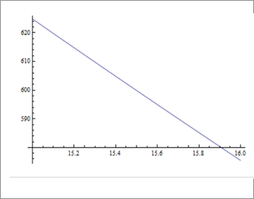 PRECALCULUS W/LIMITS:GRAPH.APPROACH(HS), Chapter 11.3, Problem 68E , additional homework tip  1