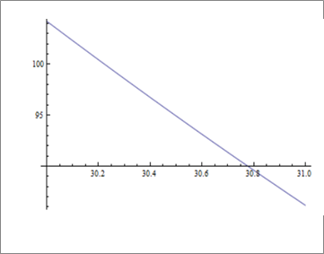 PRECALCULUS W/LIMITS:GRAPH.APPROACH(HS), Chapter 11.3, Problem 68E , additional homework tip  2