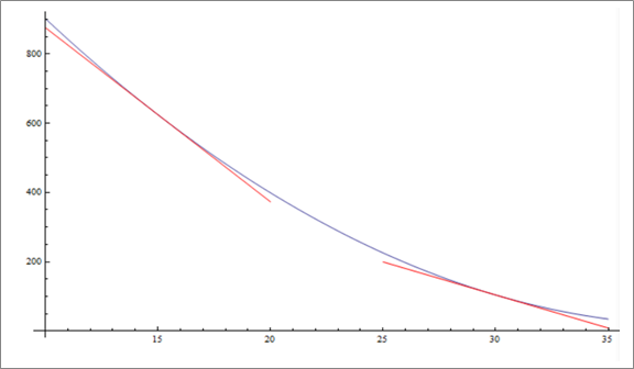 PRECALCULUS W/LIMITS:GRAPH.APPROACH(HS), Chapter 11.3, Problem 68E , additional homework tip  3