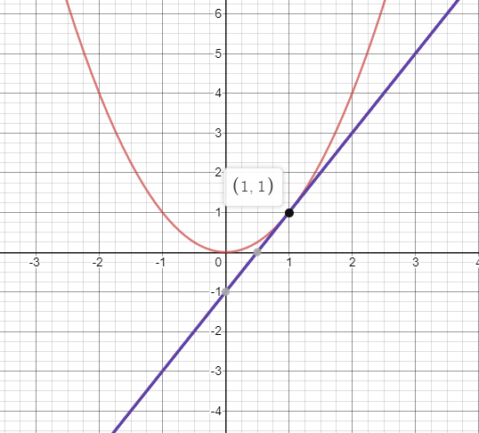 PRECALCULUS W/LIMITS:GRAPH.APPROACH(HS), Chapter 11.3, Problem 74E 