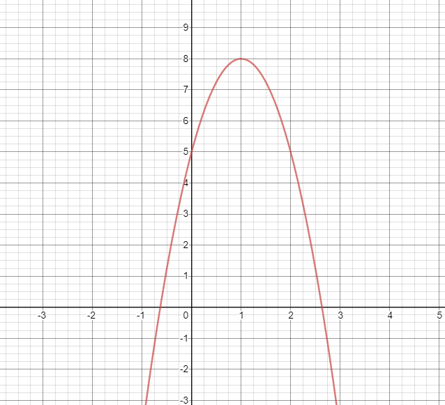 PRECALCULUS W/LIMITS:GRAPH.APPROACH(HS), Chapter 11.3, Problem 78E , additional homework tip  1