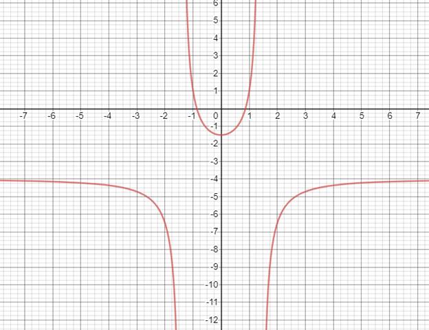 PRECALCULUS W/LIMITS:GRAPH.APPROACH(HS), Chapter 11.4, Problem 17E 