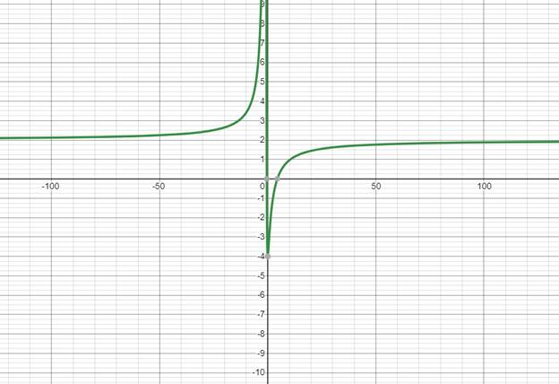 PRECALCULUS W/LIMITS:GRAPH.APPROACH(HS), Chapter 11.4, Problem 27E 