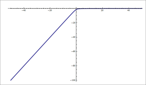 PRECALCULUS W/LIMITS:GRAPH.APPROACH(HS), Chapter 11.4, Problem 37E 