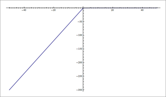 PRECALCULUS W/LIMITS:GRAPH.APPROACH(HS), Chapter 11.4, Problem 38E 