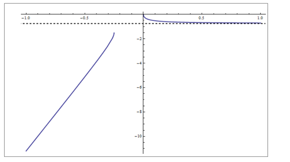 PRECALCULUS W/LIMITS:GRAPH.APPROACH(HS), Chapter 11.4, Problem 39E 