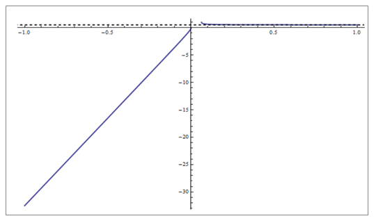 PRECALCULUS W/LIMITS:GRAPH.APPROACH(HS), Chapter 11.4, Problem 40E 