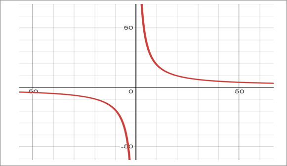 PRECALCULUS W/LIMITS:GRAPH.APPROACH(HS), Chapter 11.4, Problem 42E 