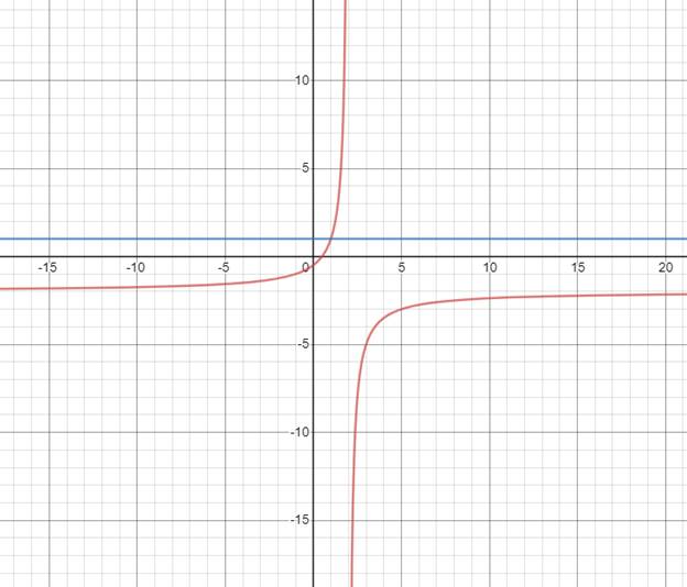 PRECALCULUS W/LIMITS:GRAPH.APPROACH(HS), Chapter 11.4, Problem 6E 