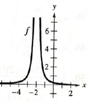 PRECALCULUS W/LIMITS:GRAPH.APPROACH(HS), Chapter 11.4, Problem 72E , additional homework tip  1