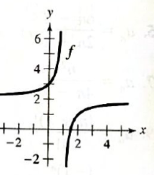 PRECALCULUS W/LIMITS:GRAPH.APPROACH(HS), Chapter 11.4, Problem 72E , additional homework tip  2