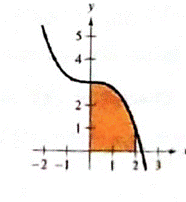 PRECALCULUS W/LIMITS:GRAPH.APPROACH(HS), Chapter 11.5, Problem 21E 