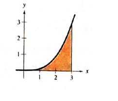 PRECALCULUS W/LIMITS:GRAPH.APPROACH(HS), Chapter 11.5, Problem 23E 