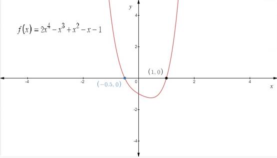 PRECALCULUS W/LIMITS:GRAPH.APPROACH(HS), Chapter 2, Problem 110CR 