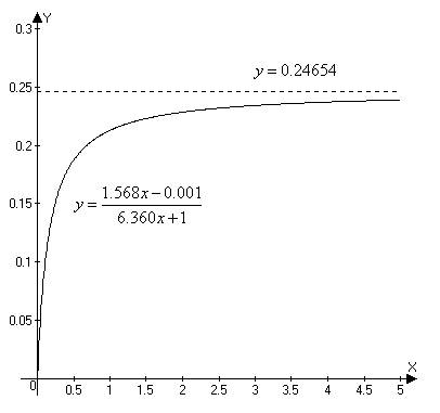 PRECALCULUS W/LIMITS:GRAPH.APPROACH(HS), Chapter 2, Problem 126CR 