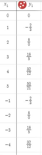 PRECALCULUS W/LIMITS:GRAPH.APPROACH(HS), Chapter 2, Problem 132CR , additional homework tip  1