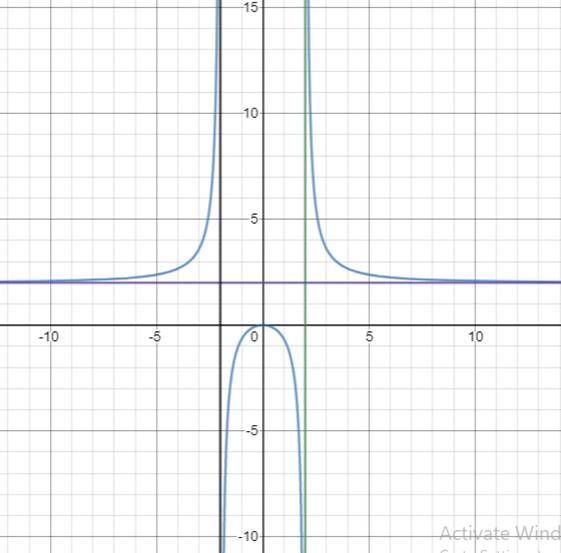 PRECALCULUS W/LIMITS:GRAPH.APPROACH(HS), Chapter 2, Problem 132CR , additional homework tip  2