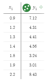 PRECALCULUS W/LIMITS:GRAPH.APPROACH(HS), Chapter 2, Problem 149CR , additional homework tip  1