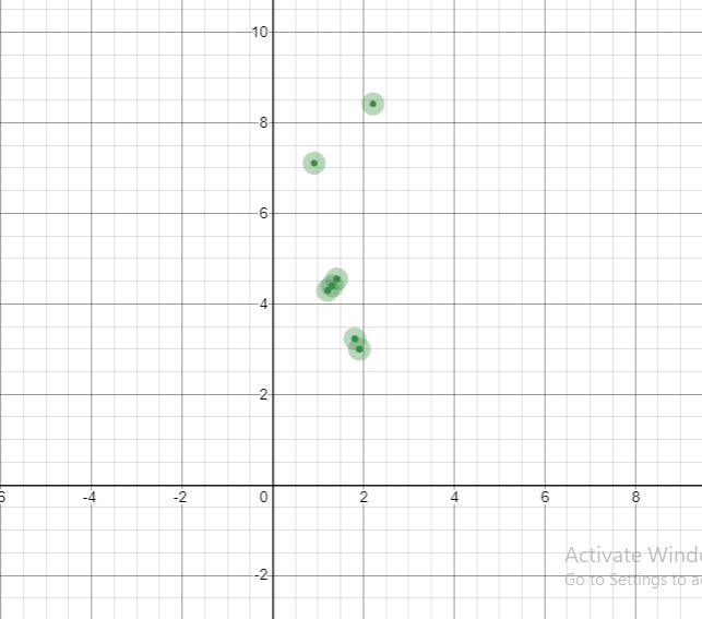 PRECALCULUS W/LIMITS:GRAPH.APPROACH(HS), Chapter 2, Problem 149CR , additional homework tip  2