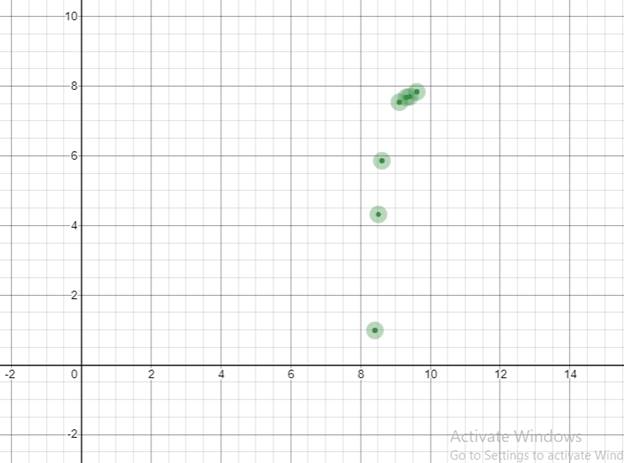 PRECALCULUS W/LIMITS:GRAPH.APPROACH(HS), Chapter 2, Problem 150CR , additional homework tip  2