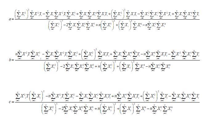 PRECALCULUS W/LIMITS:GRAPH.APPROACH(HS), Chapter 2, Problem 150CR , additional homework tip  3