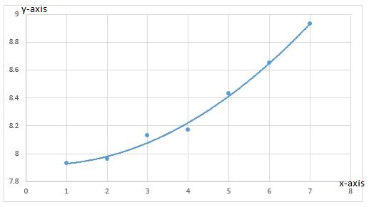 PRECALCULUS W/LIMITS:GRAPH.APPROACH(HS), Chapter 2, Problem 152CR , additional homework tip  10