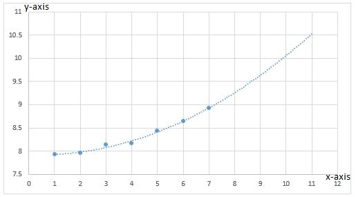 PRECALCULUS W/LIMITS:GRAPH.APPROACH(HS), Chapter 2, Problem 152CR , additional homework tip  13