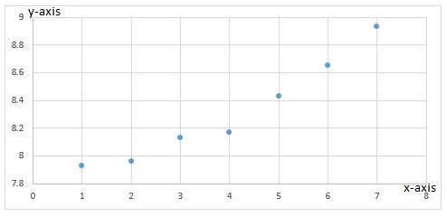 PRECALCULUS W/LIMITS:GRAPH.APPROACH(HS), Chapter 2, Problem 152CR , additional homework tip  2