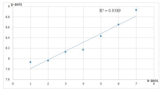 PRECALCULUS W/LIMITS:GRAPH.APPROACH(HS), Chapter 2, Problem 152CR , additional homework tip  4