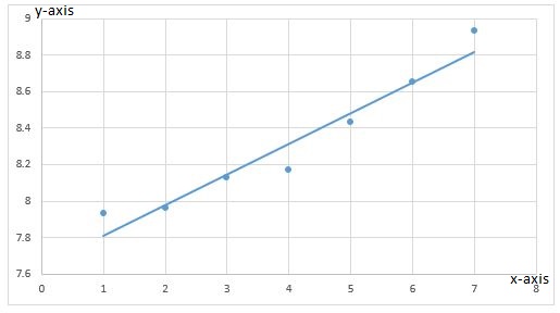 PRECALCULUS W/LIMITS:GRAPH.APPROACH(HS), Chapter 2, Problem 152CR , additional homework tip  6