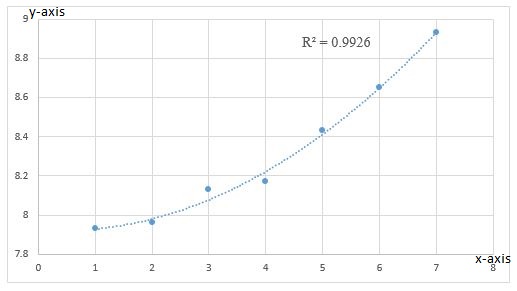 PRECALCULUS W/LIMITS:GRAPH.APPROACH(HS), Chapter 2, Problem 152CR , additional homework tip  8