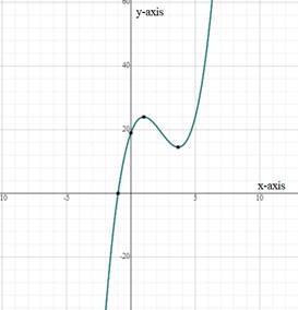 PRECALCULUS W/LIMITS:GRAPH.APPROACH(HS), Chapter 2, Problem 17CT 