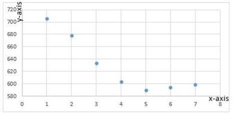 PRECALCULUS W/LIMITS:GRAPH.APPROACH(HS), Chapter 2, Problem 21CT , additional homework tip  2