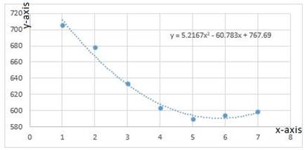 PRECALCULUS W/LIMITS:GRAPH.APPROACH(HS), Chapter 2, Problem 21CT , additional homework tip  4