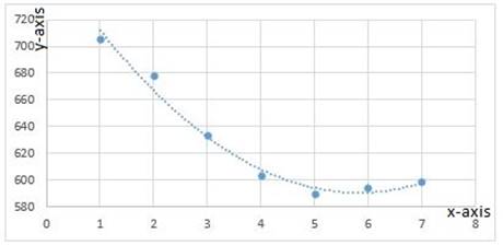 PRECALCULUS W/LIMITS:GRAPH.APPROACH(HS), Chapter 2, Problem 21CT , additional homework tip  6