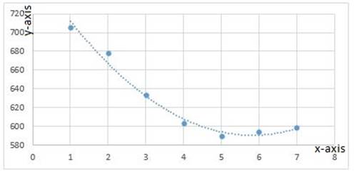 PRECALCULUS W/LIMITS:GRAPH.APPROACH(HS), Chapter 2, Problem 21CT , additional homework tip  8