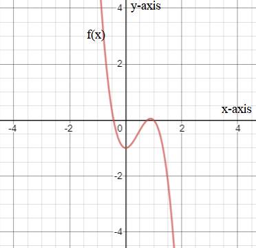 PRECALCULUS W/LIMITS:GRAPH.APPROACH(HS), Chapter 2, Problem 22CR 